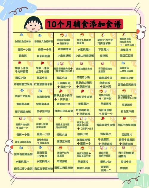 驻马店代生咨询机构:宝宝10个月辅食